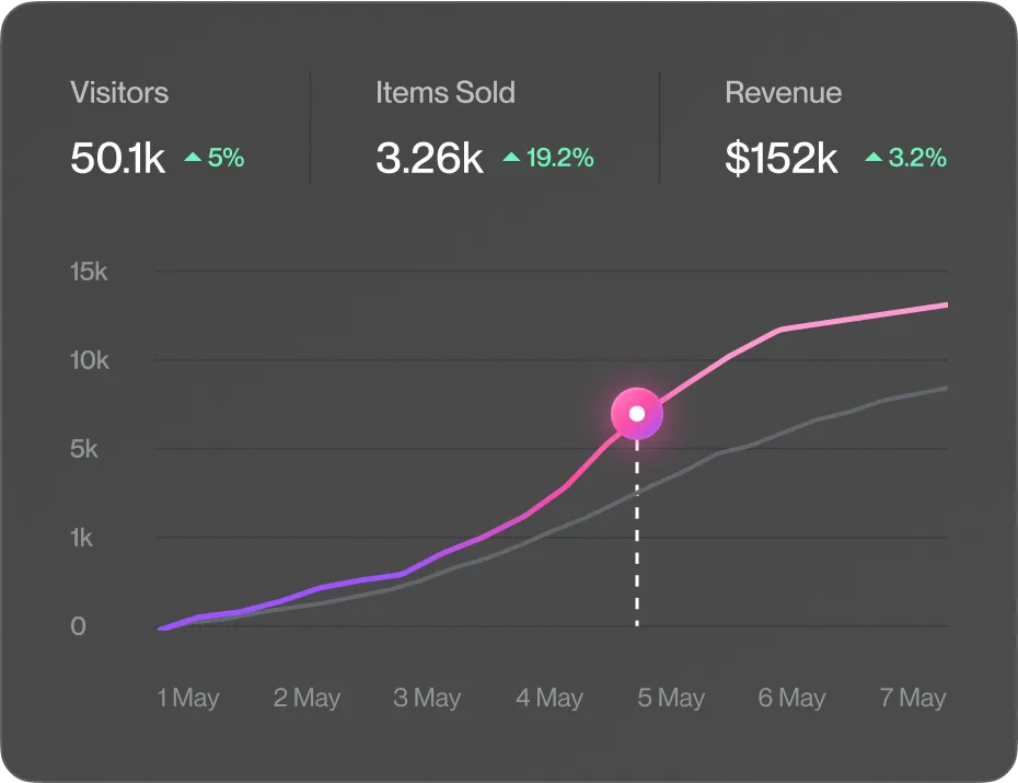 65ba81a50d3c3786415cd255_chart (1)